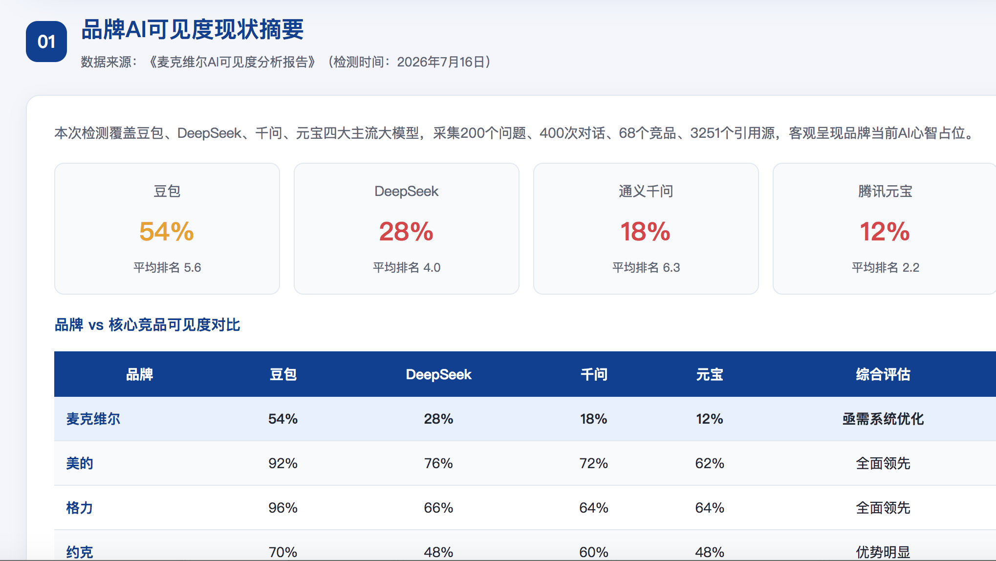 庆阳geo分析报告